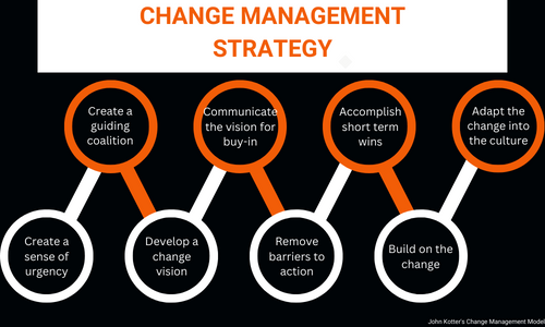 Change Management